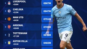 利物浦一骑绝尘，切尔西主帅直言“追赶无望”