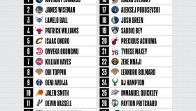 丹尼·基加盟孟菲斯灰熊队 成NBA发展联盟最佳防守球员